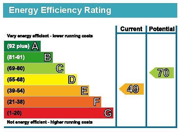 EPC Graph