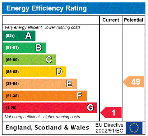 EPC