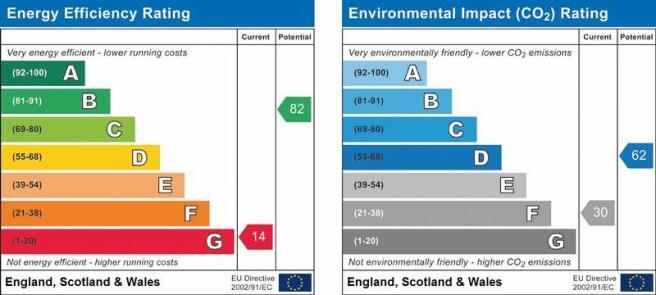 EPC Graph