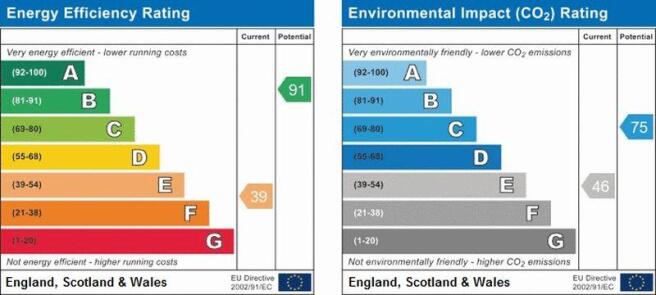 epc graph