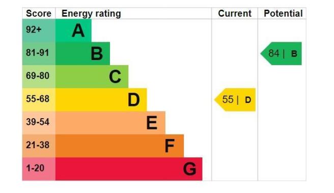 Web capture_1-9-2022_11430_find-energy-certificate