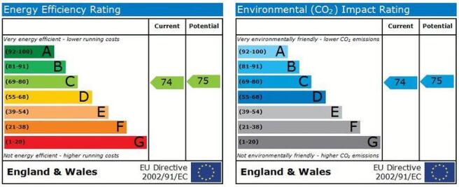 EPC graph
