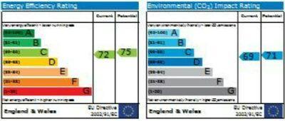 EPC RATINGS