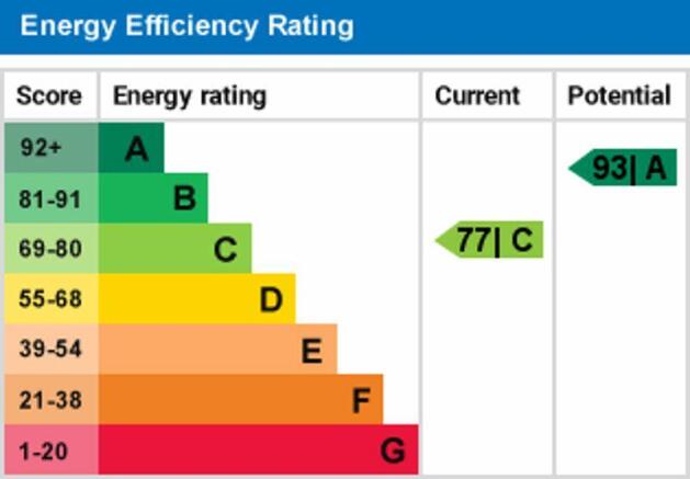 EPC Graph