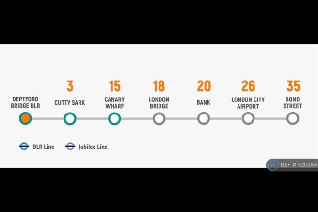 Commuting Times