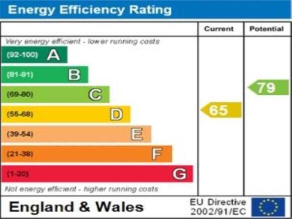 ENERGY EFFCIENCY RAT