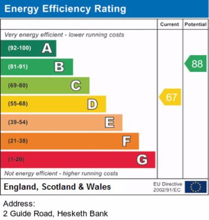 EPC Rating