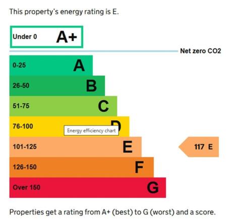 EPC Graph.jpg