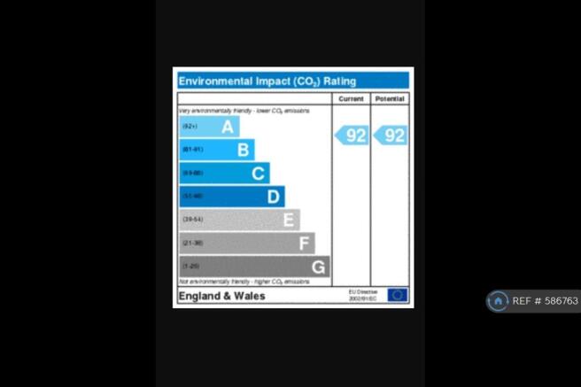 Environmental Impact Rating