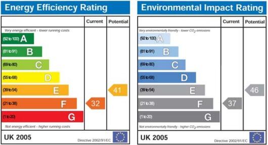 EPC GRAPH