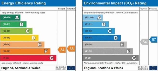 epc graph