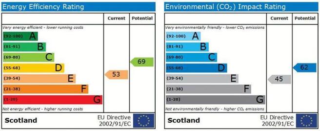EPC Graphs