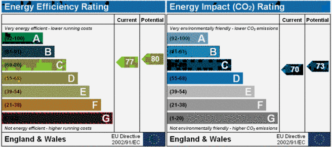 EPC