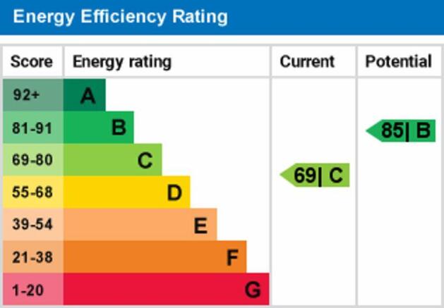 epc graph