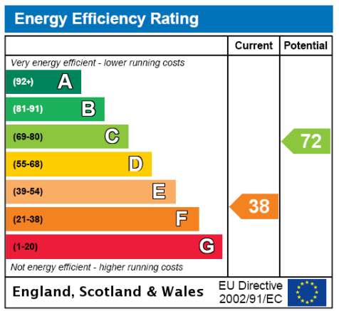 EPC
