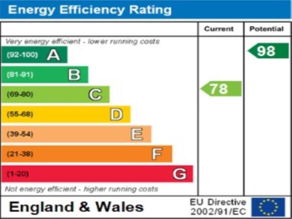 ENERGY  EFFICIENCY R