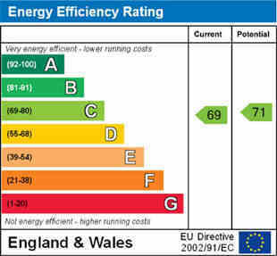 ENERGY EFFICIENCY RATING
