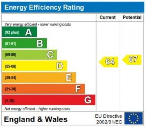 ENERGY EFFICIENCY RATING
