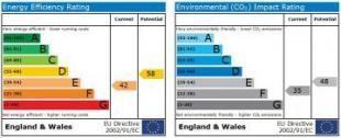 EPC Graph