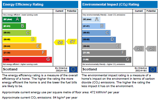 Energy Performance