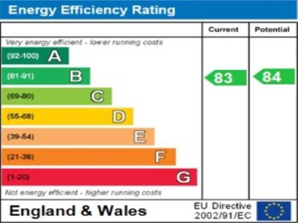 ENERGY EFFICIENCY RA