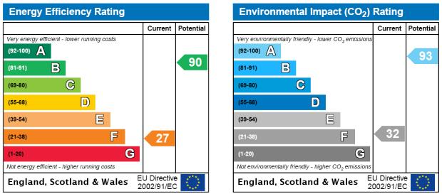 EPC Rating Graph