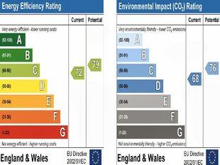 Energy Performance Graph