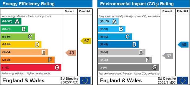 EPC GRAPH