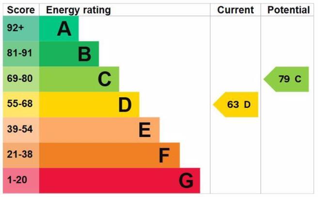 Energy Efficiency Rating