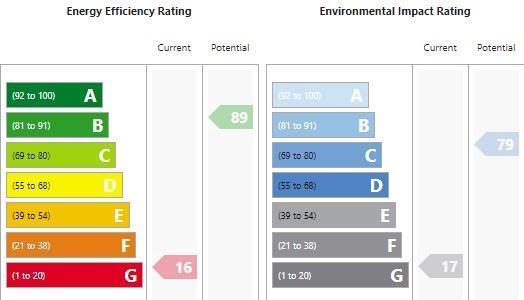 ENERGY PERFORMANCE CERTIFICATE