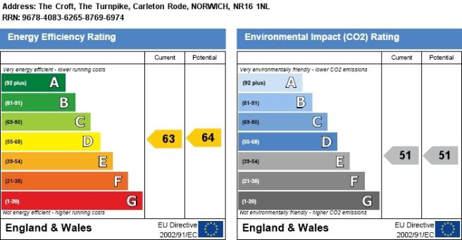 EPC Graph