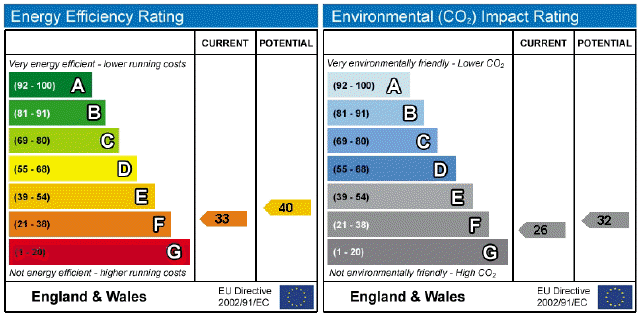 EPC