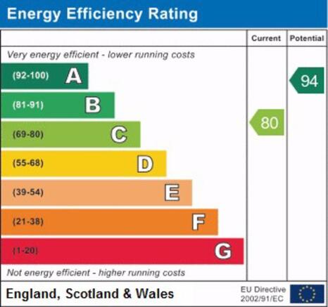 EPC Graph