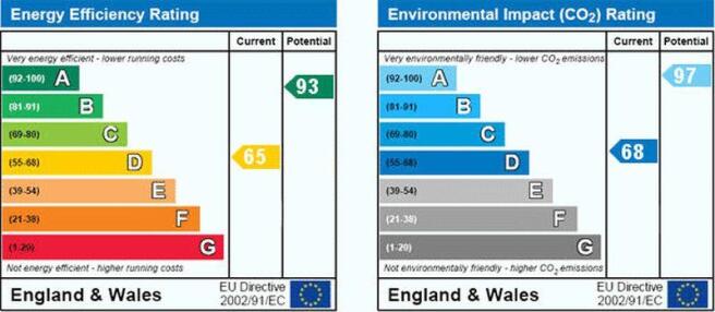 EPC Graph