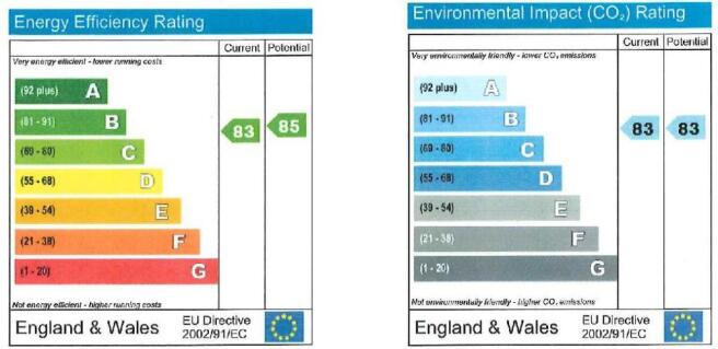 EPC Graph