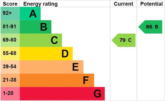 Epc