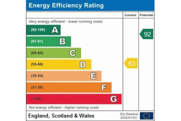 EPC graph