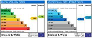 EPC Graph