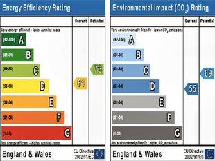 Energy Performance Graph
