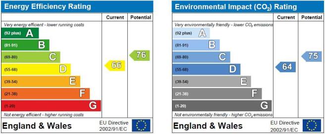 EPC Graph