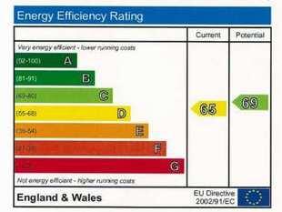 Energy Assessment Ce