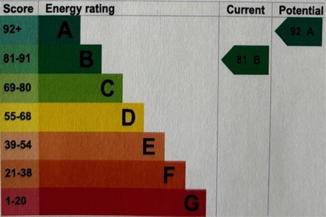 EPC (Main)