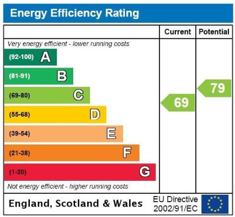 EPC