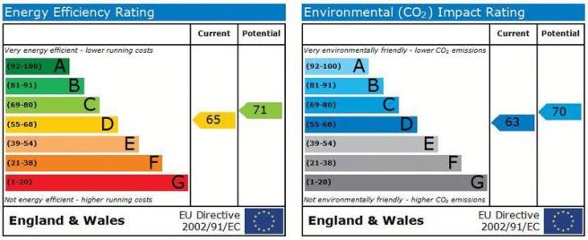 EPC Graphs