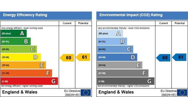 EPC Graph