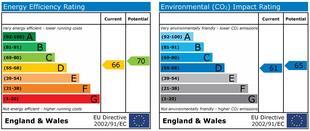 Energy Performance Graph