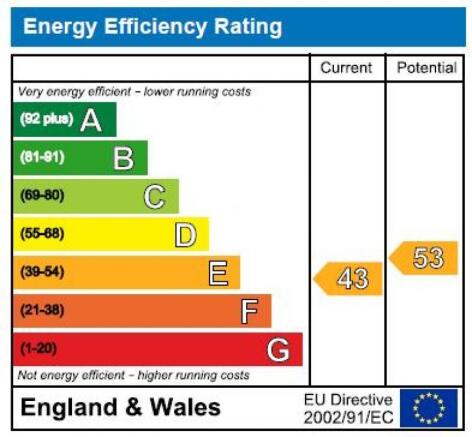 Energy Efficiency Rating