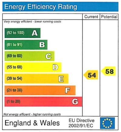 EPC Chart