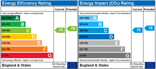 EPC