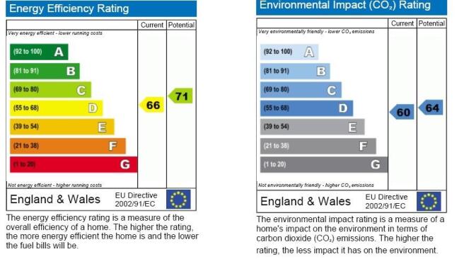 EPC Report